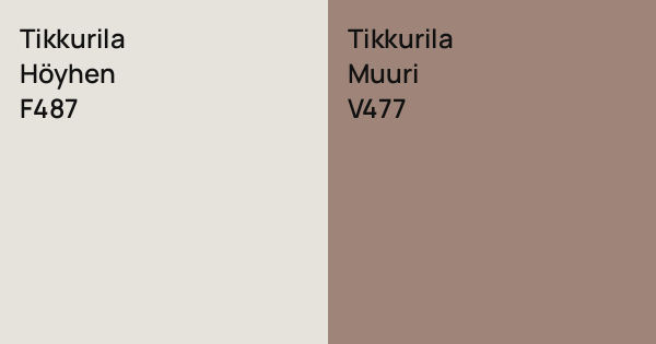 Tikkurila Höyhen vs. Tikkurila Muuri comparison
