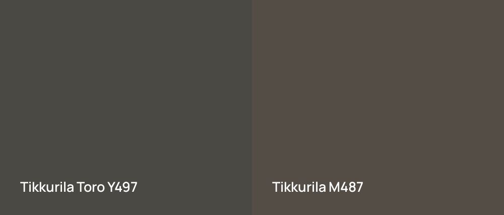 Tikkurila Toro Y497 vs Tikkurila  M487