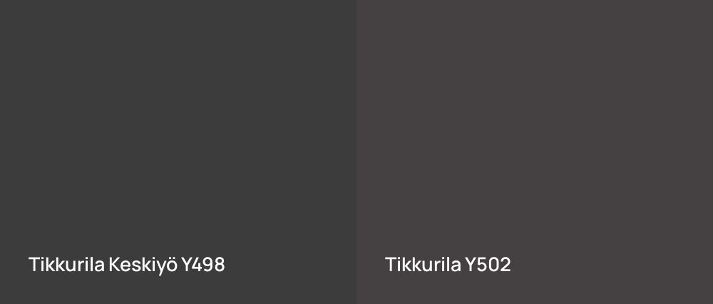 Tikkurila Keskiyö Y498 vs Tikkurila  Y502