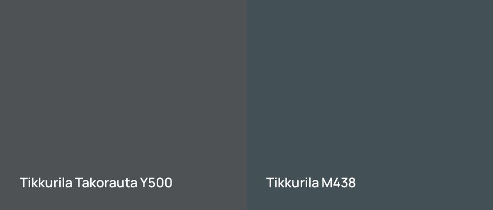 Tikkurila Takorauta Y500 vs Tikkurila  M438